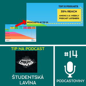 #14 - Najlepších 10 podcastov má dosah až na 35% zo všetkých poslucháčov / Podcast Roka - začalo hlasovanie / TÉMA: Ako na domáce podcastové štúdio