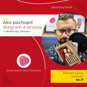 Diagram objednávkového procesu | Marketing vs. Ego | ep.31