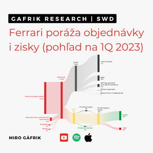 Ferrari poráža objednávky i zisky (pohľad na 1Q 2023)