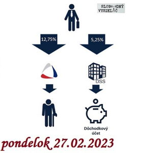 Finančné zdravie 148 - 2023-02-27 Ako Vás ovplyvnia zmeny v 2. pilieri ?