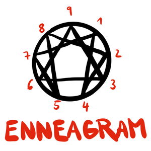 Typologie osobnosti ENNEAGRAM